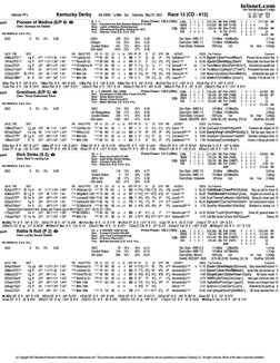 (c) Copyright 2022 Bloodstock Research Information Services www.brisnet.com  This product was created with data that were sup