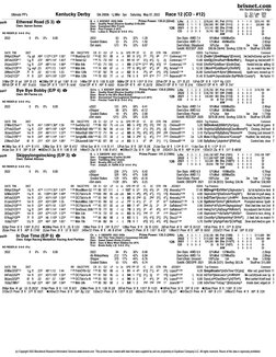 (c) Copyright 2022 Bloodstock Research Information Services www.brisnet.com  This product was created with data that were sup