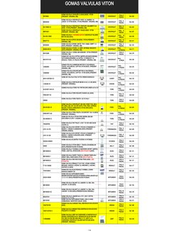 1 de
GOMAS VALVULAS VITON
SS70809
CHEVROLET
Bs 3.08
96353035 
CHEVROLET
Bs 2.82
SS-72685-12
CHEVROLET
Bs 2.62
55574221
CHEVRO