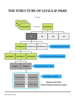 6
PROVISION CPAS
Annual Goal 1
Annual Goal 4
Annual Goal 3
Annual Goal 2
Q1
Q2
Q3
Q1 Objective 1
Q1 Objective 2
Q1 Objective