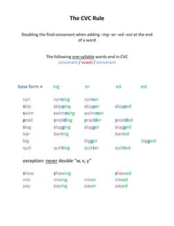 CVC Rule: Doubling Consonants Guide | PDF | Consonant | Phonology