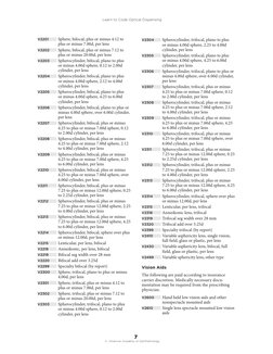 7
©  American Academy of Ophthalmology
 Learn to Code Optical Dispensing
V2201	
	Sphere, bifocal, plus or minus 4.12 to 
plus