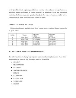 In the global level india is playing a vital role in exporting cotton india one of major business is
agriculture  control gov