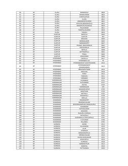 60
BHIMADOLE
8829
61
BHIMAVARAM
8816
62
CHINTALAPUDI
8823
63
ELURU
8812
64
JANGAREDDYGUDEM
8821
65
KOVVUR (NIDADAVOLU)
8813
6