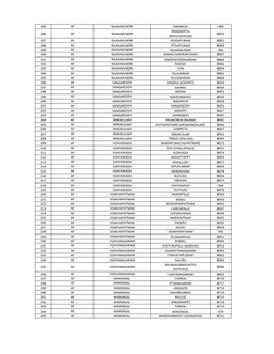 185
KAKINADA
884
186
MANDAPETA
(RAVULAPALEM)
8855
187
PEDDAPURAM
8852
188
PITHAPURAM
8869
189
RAJAHMUNDRI
883
190
RAMACHANDRA
