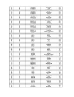 435
HUNTERGANJ
6550
436
ICHAK
6548
437
JHUMARITALAIYA
6534
438
MANDU
6545
439
RAJDHANWAR
6554
440
RAMGARH
6553
441
SIMARIA
65