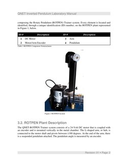 QNET Inverted Pendulum Laboratory Manual
composing the Rotary Pendulum (ROTPEN) Trainer system. Every element is located and
