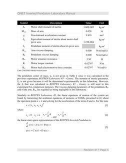 QNET Inverted Pendulum Laboratory Manual
Symbol
Description
Value
Unit
Jm
Motor shaft moment of inertia.
3.00E-005
kg⋅m2
Marm