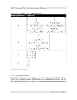 QNET Inverted Pendulum Laboratory Manual
where u(x) = Vm and the A, B, C, and D matrices are
State-Space Matrix
Expression
A