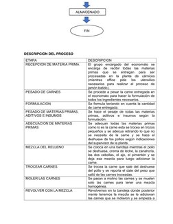 DESCRIPCION DEL PROCESO
ETAPA 
DESCRIPCION  
RECEPCION DE MATERIA PRIMA 
El  grupo  encargado  del  economato  se
encarga  de