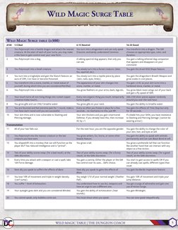 D300 Wild Magic Table PDF | PDF