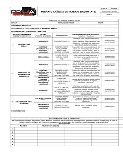 FORMATO ANÁLISIS DE TRABAJO SEGURO (ATS)
SST-FCR- 06
Version 002
FECHA DE EMISION: 02/05/2022
PAGINA 1/2
ANALISIS DE TRABAJO
