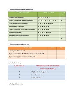 1. Measuring attitude towards mathematics.
ATTITUDE SCALE
ITEM NUMBER
TOTA
L
Usefulness of Mathematics
1, 8, 15, 22, 29, 36,
