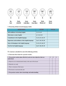 5. Measuring attitude towards language studies 
DIMENSION
ITEMS
TOTAL
Self-confidence in learning English
1, 2, 3, 4, 5
Motiv
