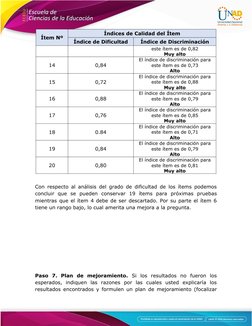 Ítem Nº
Índices de Calidad del Ítem
Índice de Dificultad
Índice de Discriminación
este ítem es de 0,82
Muy alto
14
0,84
El ín
