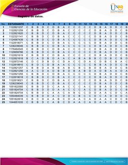 Registro de datos.
No.
ESTUDIANTE
1
2
3
4
5
6
7
8
9
10
11
12
13
14
15
16
17
18
19
20
1
1122821237
C
B
B
D
C
D
B
A
C
C
C
C
C
D