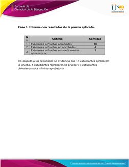 Paso 3. Informe con resultados de la prueba aplicada.
N
º
Criterio
Cantidad
1
Exámenes o Pruebas aprobadas.
18
2
Exámenes o P