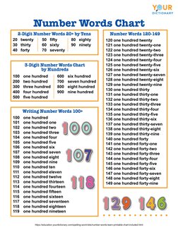 (https://education.yourdictionary.com)100 	 one hundred
200	 two hundred
300	 three hundred
400	 four hundred
500 five hundr