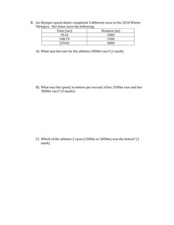 8. An Olympic speed skater completed 3 different races in the 2010 Winter 
Olympics.  Her times were the following:
Time (sec