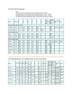 BS EN 10087:1999 Free cutting steels 
Note:  
The yield stress and the tensile stress vary considerably with the section size