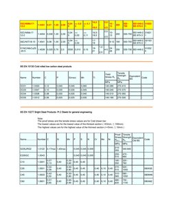X5CrNiMo17-
12-2 
1.4401 0,07 
1,00 
2,00 
0,04
5 
=< 0,0
3 
=< 0,1
1 
16,5 
- 
18,5 
-  
2,0
-
2,5 
10 -
13  
200 
500 - 
70