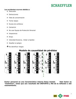 Los accidentes ocurren debido a: 
Descuidos
Distracciones
Falta de concentración
Tomar atajos 
Exceso de confianza
Cans
