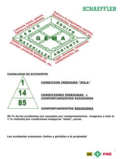 CAUSALIDAD DE ACCIDENTES
CONDICION INSEGURA “SOLA”
CONDICIONES INSEGURAS  + 
COMPORTAMIENTOS RIESGOSOS
COMPORTAMIENTOS RIESGO