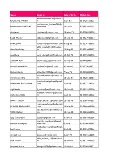 Name
Email Id
Date of Birth
Mobile No.
KHURSHID AHMED
3-Jan-67
91-9425566323
MOHAMMED IMTIYAZ
1-Oct-85
91-9893912103
ritutiwa