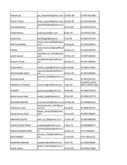 brajesh pal
pal_brajesh07@yahoo.com 25-Mar-80
91-9977601048
Piyush Thakur
thakur_piyush@yahoo.com 20-Sep-78
91-9329100248
Awa