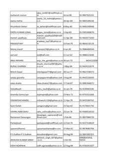 mohanish menon
16-Jul-80
91-9907925101
sweta mehta
28-Apr-84
91-9893189236
Hrushikesh Deheri
sk_deheri@rediffmail.com
8-May-8