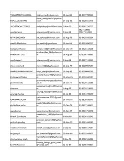 VIKRAMADITYAVERMA
vickiverma@yahoo.com
12-Jun-80
91-9977700943
SONALMENGHANI
17-Sep-86
91-9926655776
SUDIPTOCHATTERJEE
sudipt