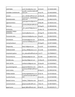 AASIFIQBAL
aassif_khan@yahoo.com
16-Feb-81
91-9303013009
SAURABH CHOWDHURY
19-Jul-79
91-9424230939
panijain
pani_nidhi@rediff