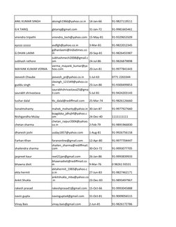 ANIL KUMAR SINGH
aksingh1966@yahoo.co.in
14-Jan-66
91-9827119511
G K TARIQ
gktariq@gmail.com
31-Jan-72
91-9981665461
virendra