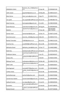 HIMANSHU SAHU
21-Apr-80
91-9826602100
nidhi ostwal
payalnidhi@yahoo.co.in
24-May-86
91-9893222327
Rahul Sarna
rahul_sarna@yah