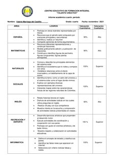 CENTRO EDUCATIVO DE FORMACION INTEGRAL 
           “TALENTO CREATIVO” 
Informe académico cuarto  período  
Nombr