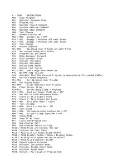 M00 M-Code Reference Guide for CNC Machines | PDF | Technology & Engineering