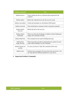 1. Important Fastboot Commands
ADB Commands
Uses
Fastboot commands
Uses
fastboot devices
Check whether the device is detected