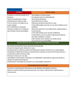 Nombre del alumno(a): 
 
Fortalezas 
Áreas de mejora 
Es atento y servicial cuando se lo 
propone. 
Asiste puntualmen