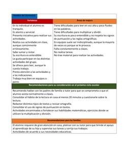 Nombre del alumno(a): 
 
Fortalezas 
Áreas de mejora 
En lo individual el alumno es 
tranquilo. 
Es atento y servic