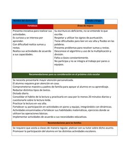 Nombre del alumno(a): 
 
Grado y Grupo: 
 
Fortalezas 
Áreas de mejora 
Presenta iniciativa para realizar sus