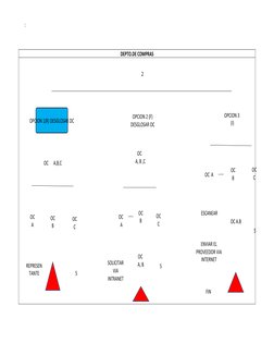 2
OC      A,B,C
OC
A
OC
B
OC
C
5
OC  
A, B ,C
OC 
A
OC
B
OC
C
OC 
A, B
5
OC  A
OC
B
OC
C
OC A.B 
5
         FIN
OPCION 1(R) D