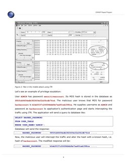 OWASP Papers Program
Figure 2: Man in the middle attack using ITR
Let’s see an example of privilege escalation:
User  ADMIN h
