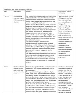 2. Fill out the table below and present in the class.
Stages
News Headline
Summary
Implications on Teaching 
and Learning
Pre