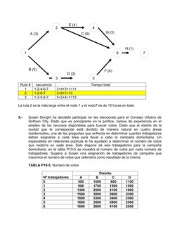 G (3)
F (4)
A (3)
H (1)
C (9)
B (5)
E (4)
2
1
4
6
3
7
5
D (2)
Ruta #
secuencia
Tiempo total
1
1-2-4-6-7
3+4+3+1=11
2
1-2-6-7