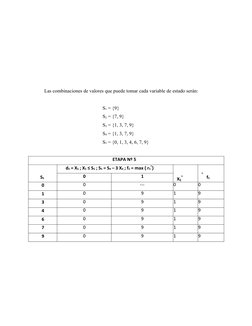 Las combinaciones de valores que puede tomar cada variable de estado serán:
S1 = {9}
S2 = {7, 9}
S3 = {1, 3, 7, 9}
S4 = {1, 3