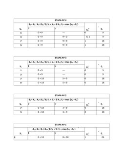 ETAPA Nº 4
S4
d4 = X4 ; X4 ≤ S4 / 3; S4 = S3 – 6 X3 ; f4 = max { r4 + f5
*}
X4
*
* f4
0
1
1
0 + 9
---
0
9
3
0 + 9
9 + 0
0, 1