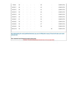 FEG02
60
-
-
-
-
48
-
COMPLETED
MCS011
86
-
-
-
-
49
-
COMPLETED
MCS012
89
-
-
-
-
52
-
COMPLETED
MCS013
89
-
-
-
-
44
-
COMP