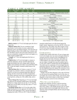 Legendary Tools: Nobility
Page - 8
Legendary Tools: Nobility
Page - 8
Ride-by Attack: At 3rd level, the knight gains this fea