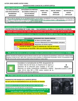AUTOR: JORGE ANDRÉS CASTRO FLORES 
MANIFESTACIONES CLINICAS DE LA ARTRITIS SÉPTICA 
CUADRO CLINICO DE ARTRITIS SÉPTICA 
FACTO