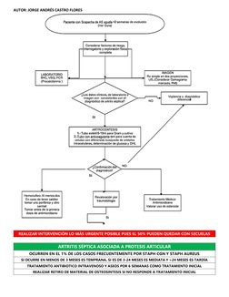 AUTOR: JORGE ANDRÉS CASTRO FLORES 
 
 
REALIZAR INTERVENCIÓN LO MÁS URGENTE POSIBLE PUES EL 50% PUEDEN QUEDAR CON SECUELAS